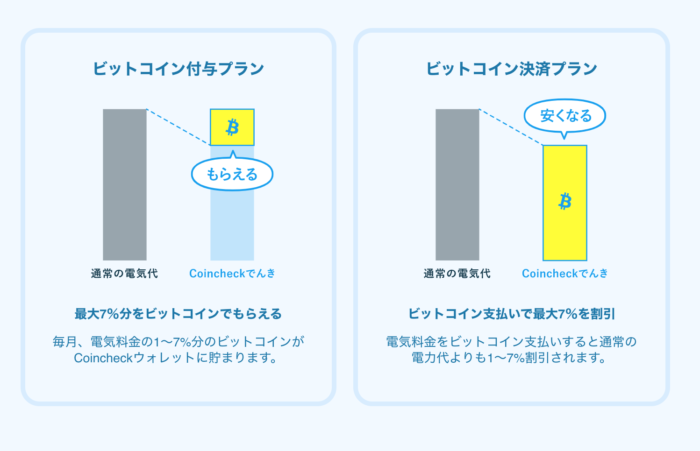 ビットコインおすすめアプリ8厳選最新 安全な仮想通貨取引所を比較 Mirank 厳選ランキング
