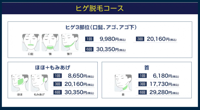 ヒゲでキスが痛い 彼氏の濃い髭対策とおすすめメンズ脱毛 Mirank 厳選ランキング